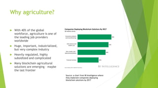 Why agriculture?
 With 40% of the global
workforce, agriculture is one of
the leading job providers
worldwide
 Huge, important, industrialized,
but very complex industry
 Heavily regulated, highly
subsidized and complicated
 Many blockchain agricultural
solutions are emerging – maybe
the last frontier
Source: a chart from BI Intelligence where
they elaborate companies deploying
blockchain solutions by 2017
 