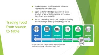 Tracing food
from source
to table
 Blockchain can provide certification and
regulations for clean food
 Open and shared ledger system will trace
product origin with immutable provenance
data from farm to table
 Retails can verify easily that the product they
are receiving is exactly what they paid for
Source: a chart from Sathguru website where they describe
blockchain technology in agricultural supply chain
 