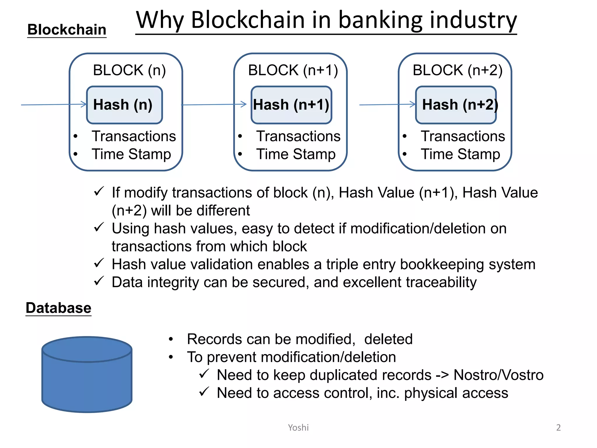 Block chain in banking industry | PPT | Free Download