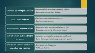 • Institutional Staff can change grades after the fact
• Students can compromise a database
Data can be changed (hacked)
• Data loss through disasters (fire, war, etc)
• Data loss through accidents
Data can be deleted
• Students not given access to metrics held on them
• Disputes over ownership of intellectual property
Institution can prevent access
• Institutions can charge for verifying data (certificates)
• Digital data only available through proprietary systems
Institution can put conditions
on access
• Sharing data with third parties
• Profiling of students
Institution can use data in an
unauthorised manner
 