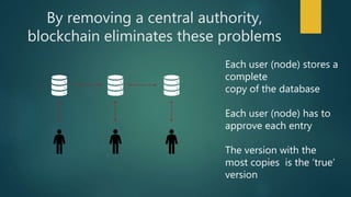 By removing a central authority,
blockchain eliminates these problems
Each user (node) stores a
complete
copy of the database
Each user (node) has to
approve each entry
The version with the
most copies is the ‘true’
version
 