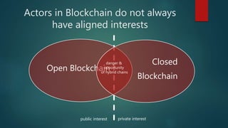 Open Blockchain
Closed
Blockchain
danger &
opportunity
of hybrid chains
Actors in Blockchain do not always
have aligned interests
public interest private interest
 