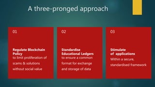A three-pronged approach
Regulate Blockchain
Policy
to limit proliferation of
scams & solutions
without social value
01
Standardise
Educational Ledgers
to ensure a common
format for exchange
and storage of data
02
Stimulate
of applications
Within a secure,
standardised framework
03
 
