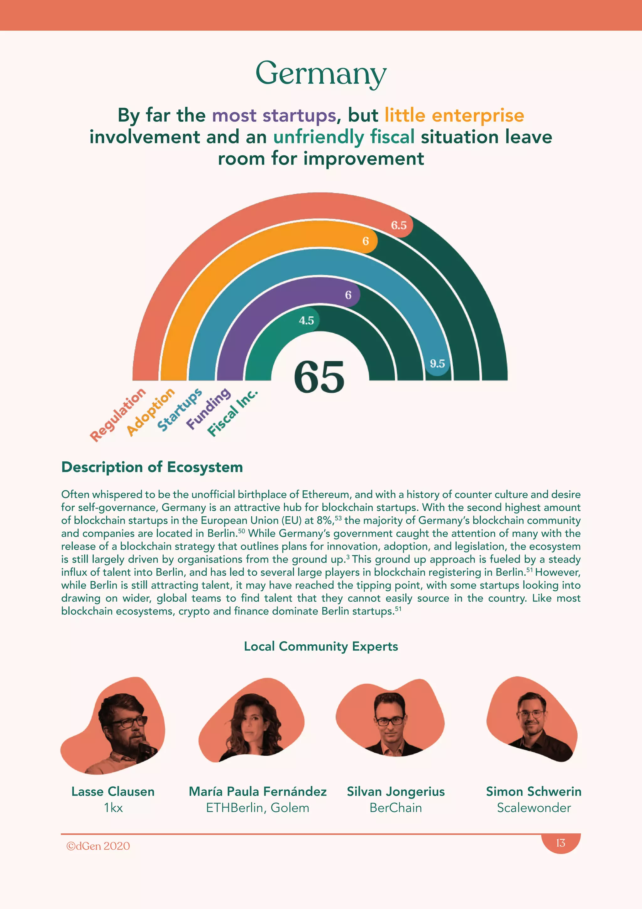©dGen 2020 13
By far the most startups, but little enterprise
involvement and an unfriendly fiscal situation leave
room for improvement
Germany
Description of Ecosystem
Often whispered to be the unofficial birthplace of Ethereum, and with a history of counter culture and desire
for self-governance, Germany is an attractive hub for blockchain startups. With the second highest amount
of blockchain startups in the European Union (EU) at 8%,53
the majority of Germany’s blockchain community
and companies are located in Berlin.50
While Germany’s government caught the attention of many with the
release of a blockchain strategy that outlines plans for innovation, adoption, and legislation, the ecosystem
is still largely driven by organisations from the ground up.3
This ground up approach is fueled by a steady
influx of talent into Berlin, and has led to several large players in blockchain registering in Berlin.51
However,
while Berlin is still attracting talent, it may have reached the tipping point, with some startups looking into
drawing on wider, global teams to find talent that they cannot easily source in the country. Like most
blockchain ecosystems, crypto and finance dominate Berlin startups.51
María Paula Fernández
ETHBerlin, Golem
Silvan Jongerius
BerChain
Simon Schwerin
Scalewonder
Lasse Clausen
1kx
Local Community Experts
 
