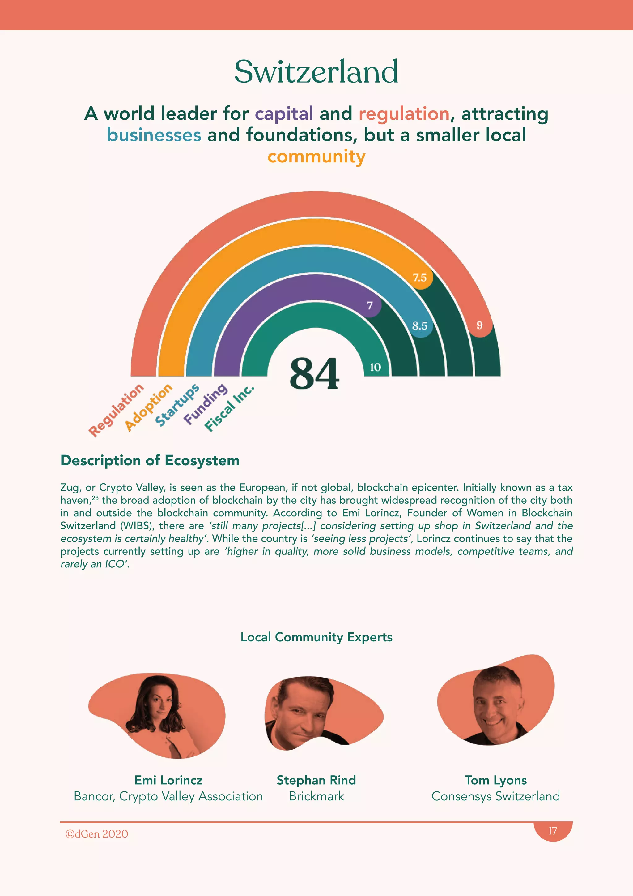 ©dGen 2020 17
A world leader for capital and regulation, attracting
businesses and foundations, but a smaller local
community
Switzerland
Description of Ecosystem
Zug, or Crypto Valley, is seen as the European, if not global, blockchain epicenter. Initially known as a tax
haven,28
the broad adoption of blockchain by the city has brought widespread recognition of the city both
in and outside the blockchain community. According to Emi Lorincz, Founder of Women in Blockchain
Switzerland (WIBS), there are ‘still many projects[...] considering setting up shop in Switzerland and the
ecosystem is certainly healthy’. While the country is ‘seeing less projects’, Lorincz continues to say that the
projects currently setting up are ‘higher in quality, more solid business models, competitive teams, and
rarely an ICO’.
Emi Lorincz
Bancor, Crypto Valley Association
Stephan Rind
Brickmark
Tom Lyons
Consensys Switzerland
Local Community Experts
 