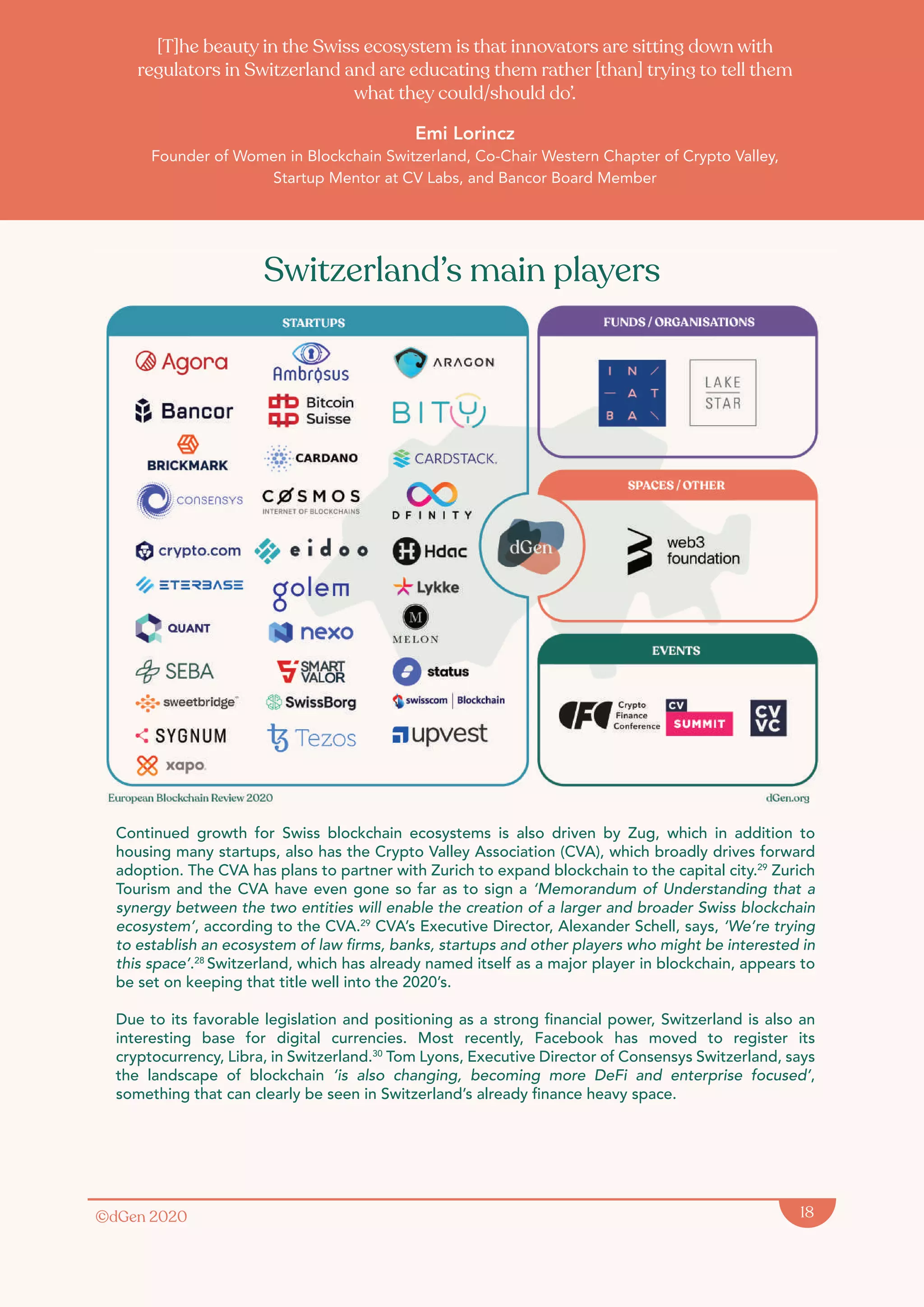 ©dGen 2020 18
Continued growth for Swiss blockchain ecosystems is also driven by Zug, which in addition to
housing many startups, also has the Crypto Valley Association (CVA), which broadly drives forward
adoption. The CVA has plans to partner with Zurich to expand blockchain to the capital city.29
Zurich
Tourism and the CVA have even gone so far as to sign a ‘Memorandum of Understanding that a
synergy between the two entities will enable the creation of a larger and broader Swiss blockchain
ecosystem’, according to the CVA.29
CVA’s Executive Director, Alexander Schell, says, ‘We’re trying
to establish an ecosystem of law firms, banks, startups and other players who might be interested in
this space’.28
Switzerland, which has already named itself as a major player in blockchain, appears to
be set on keeping that title well into the 2020’s.
Due to its favorable legislation and positioning as a strong financial power, Switzerland is also an
interesting base for digital currencies. Most recently, Facebook has moved to register its
cryptocurrency, Libra, in Switzerland.30
Tom Lyons, Executive Director of Consensys Switzerland, says
the landscape of blockchain ‘is also changing, becoming more DeFi and enterprise focused’,
something that can clearly be seen in Switzerland’s already finance heavy space.
Switzerland’s main players
[T]he beauty in the Swiss ecosystem is that innovators are sitting down with
regulators in Switzerland and are educating them rather [than] trying to tell them
what they could/should do’.
Emi Lorincz
Founder of Women in Blockchain Switzerland, Co-Chair Western Chapter of Crypto Valley,
Startup Mentor at CV Labs, and Bancor Board Member
 