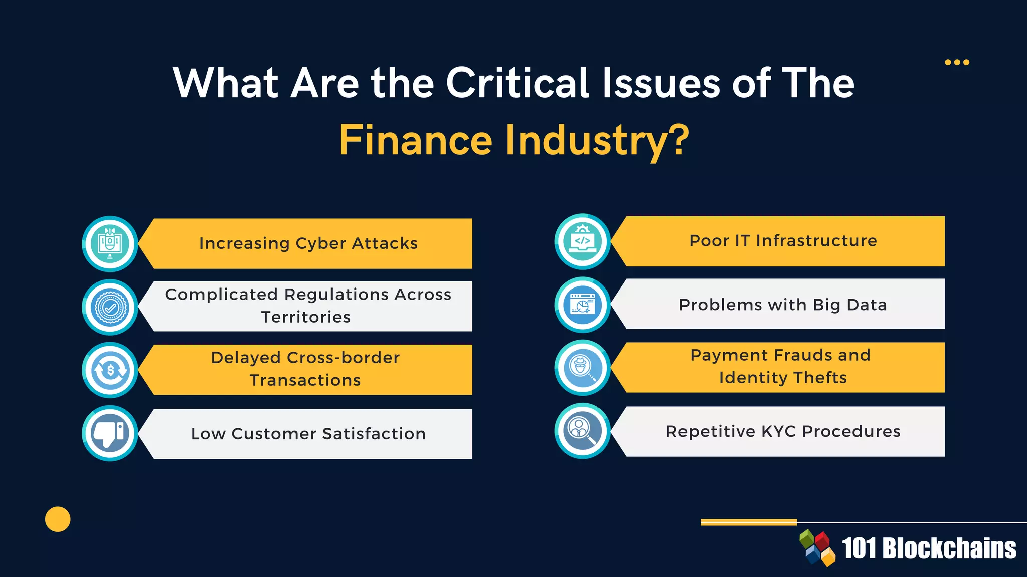Blockchain in Finance | PDF
