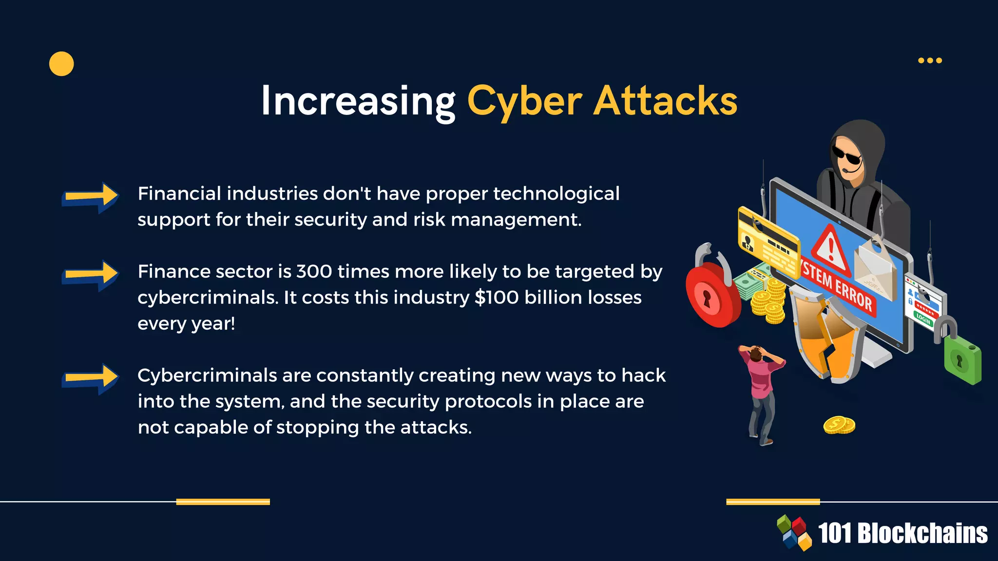 Blockchain in Finance | PDF