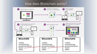 How does Blockchain works?
 