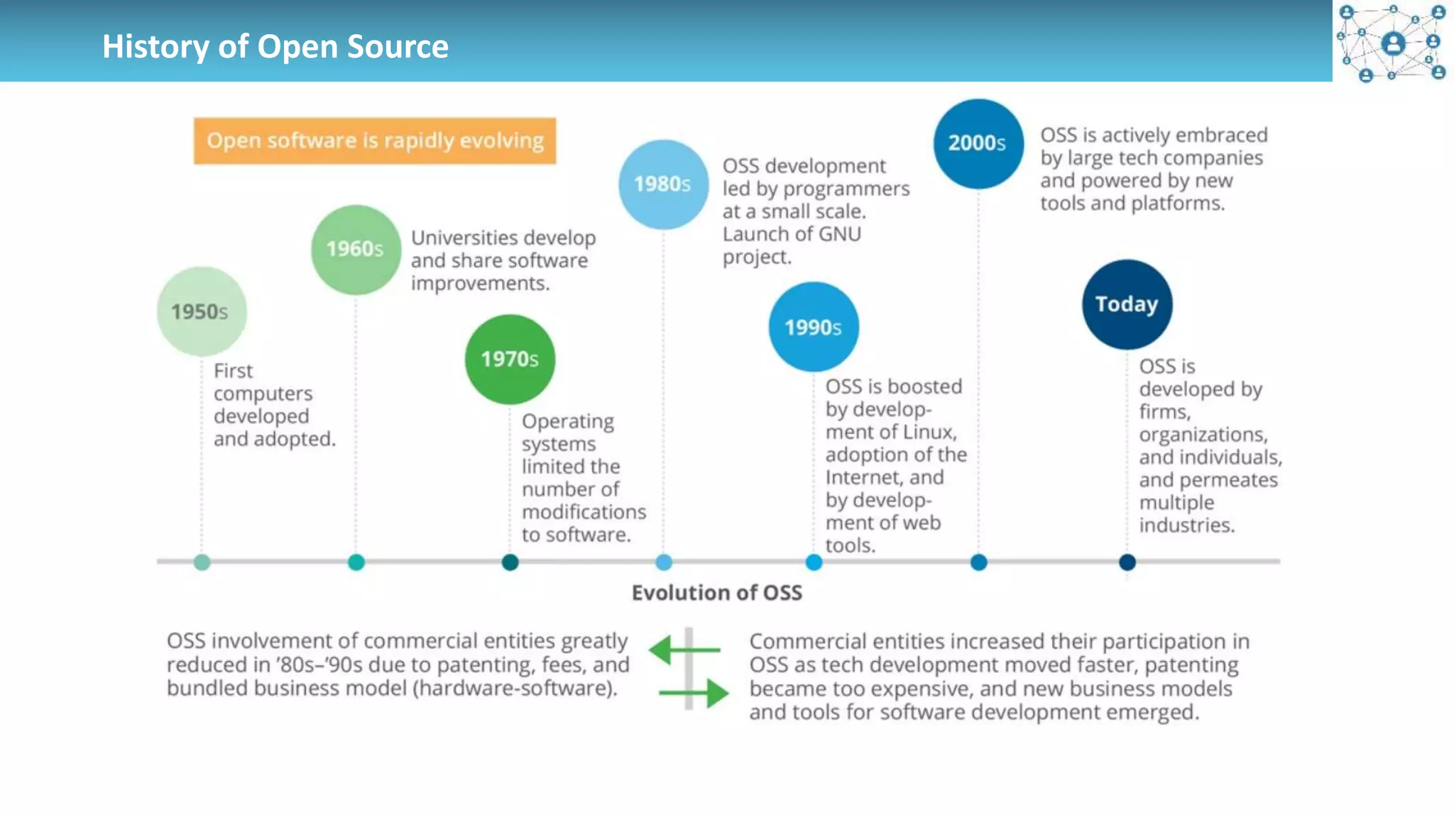History of Open Source
 