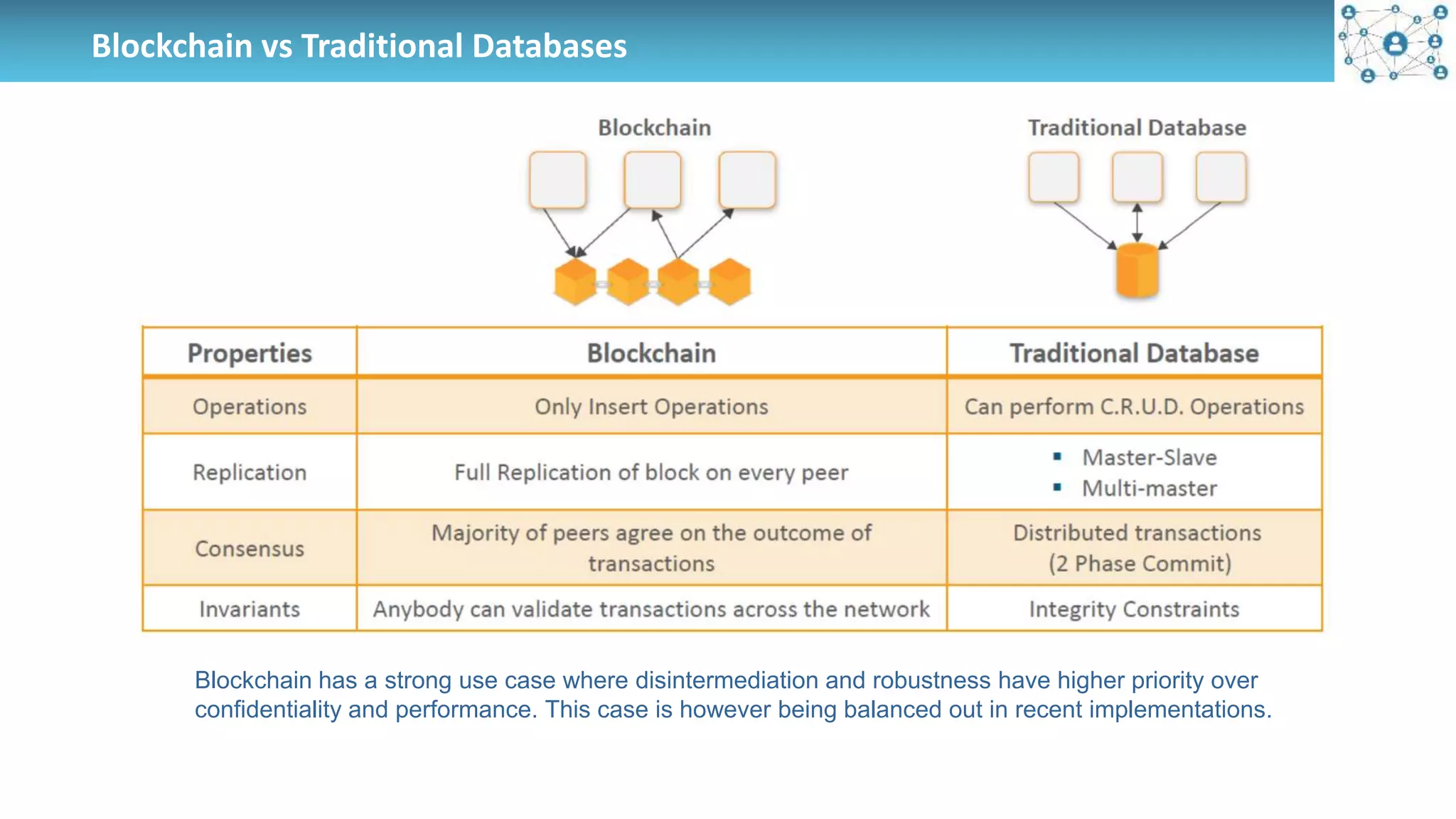 Blockchain vs Traditional Databases
Blockchain has a strong use case where disintermediation and robustness have higher priority over
confidentiality and performance. This case is however being balanced out in recent implementations.
 