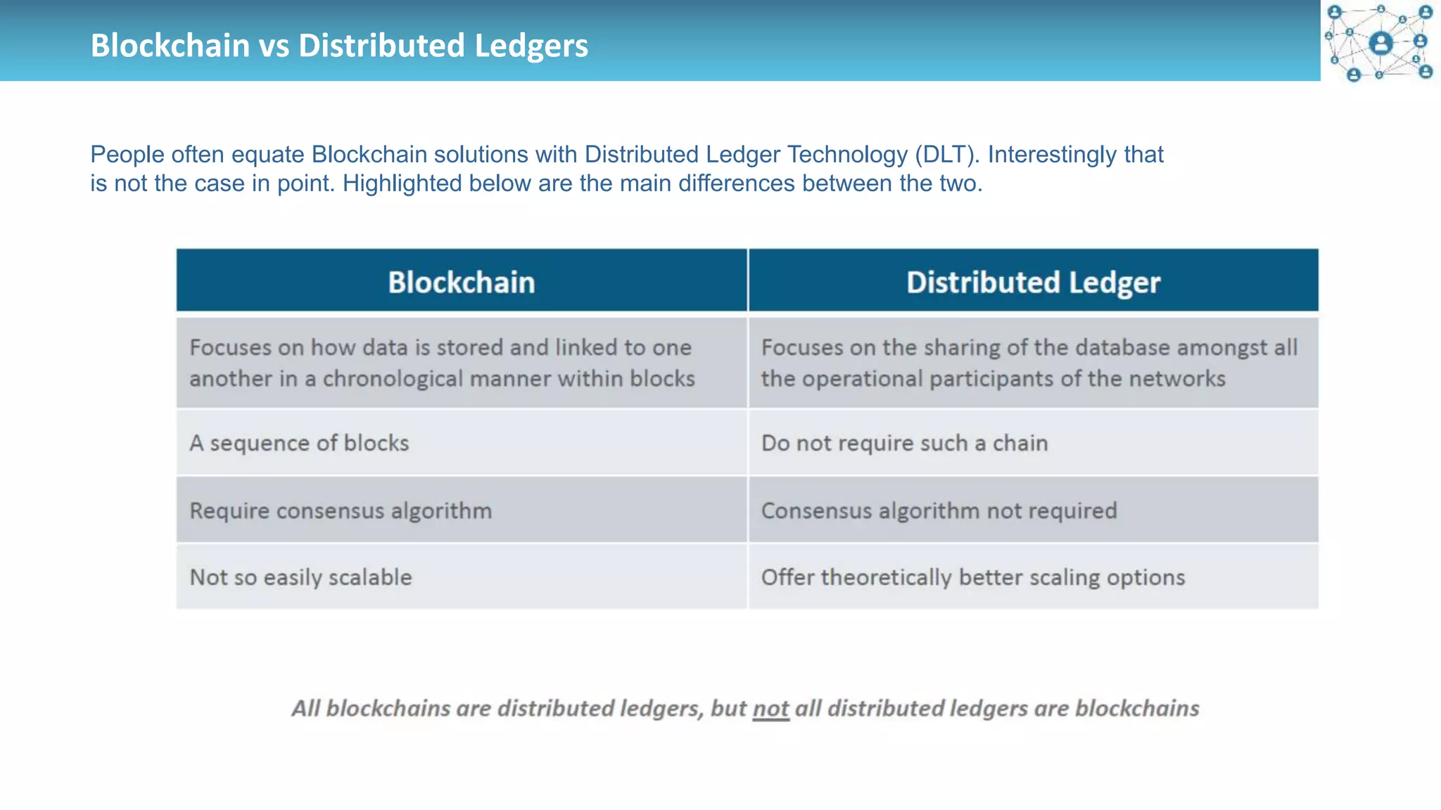 Blockchain vs Distributed Ledgers
People often equate Blockchain solutions with Distributed Ledger Technology (DLT). Interestingly that
is not the case in point. Highlighted below are the main differences between the two.
 
