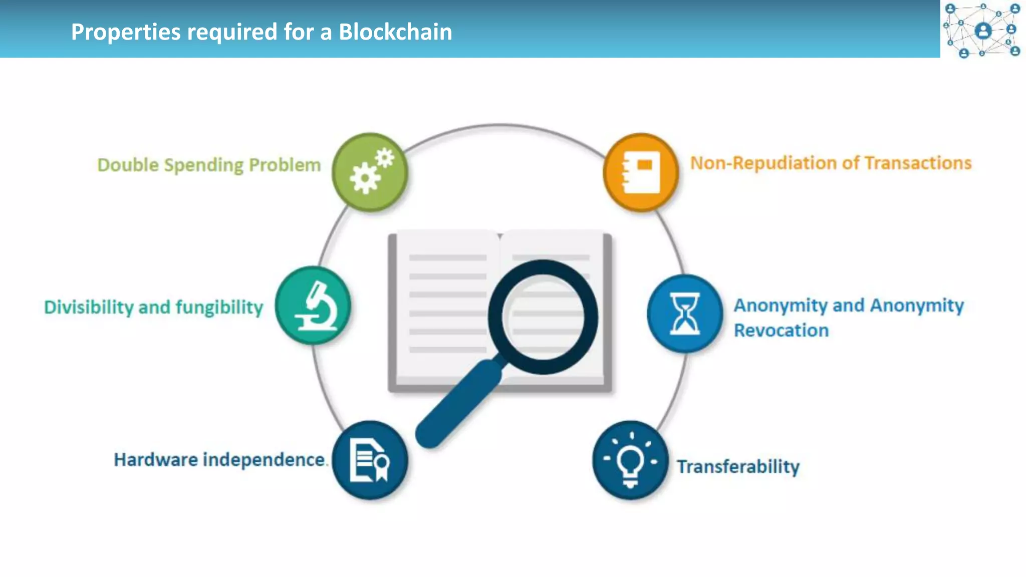 Properties required for a Blockchain
 