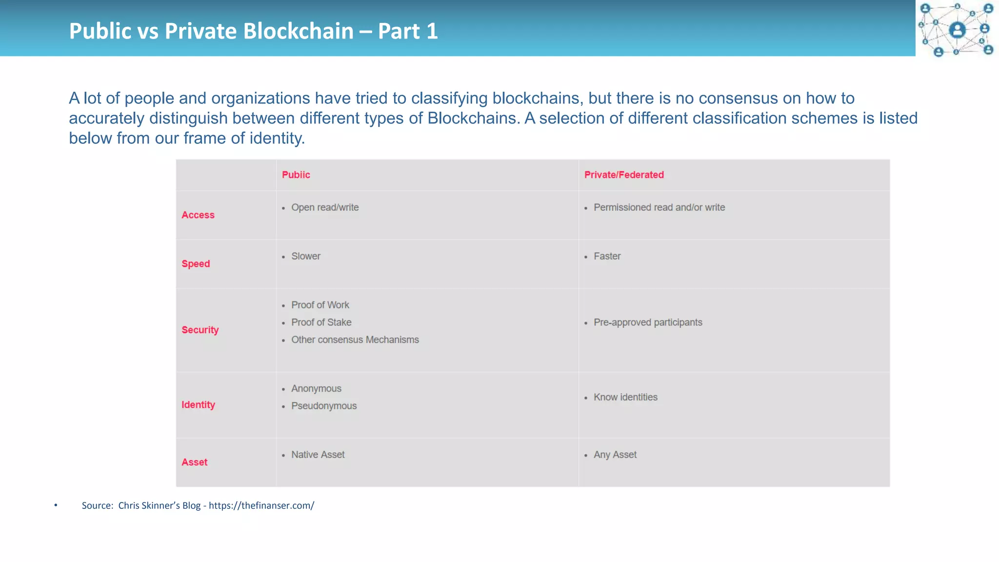 Public vs Private Blockchain – Part 1
A lot of people and organizations have tried to classifying blockchains, but there is no consensus on how to
accurately distinguish between different types of Blockchains. A selection of different classification schemes is listed
below from our frame of identity.
• Source: Chris Skinner’s Blog - https://thefinanser.com/
 