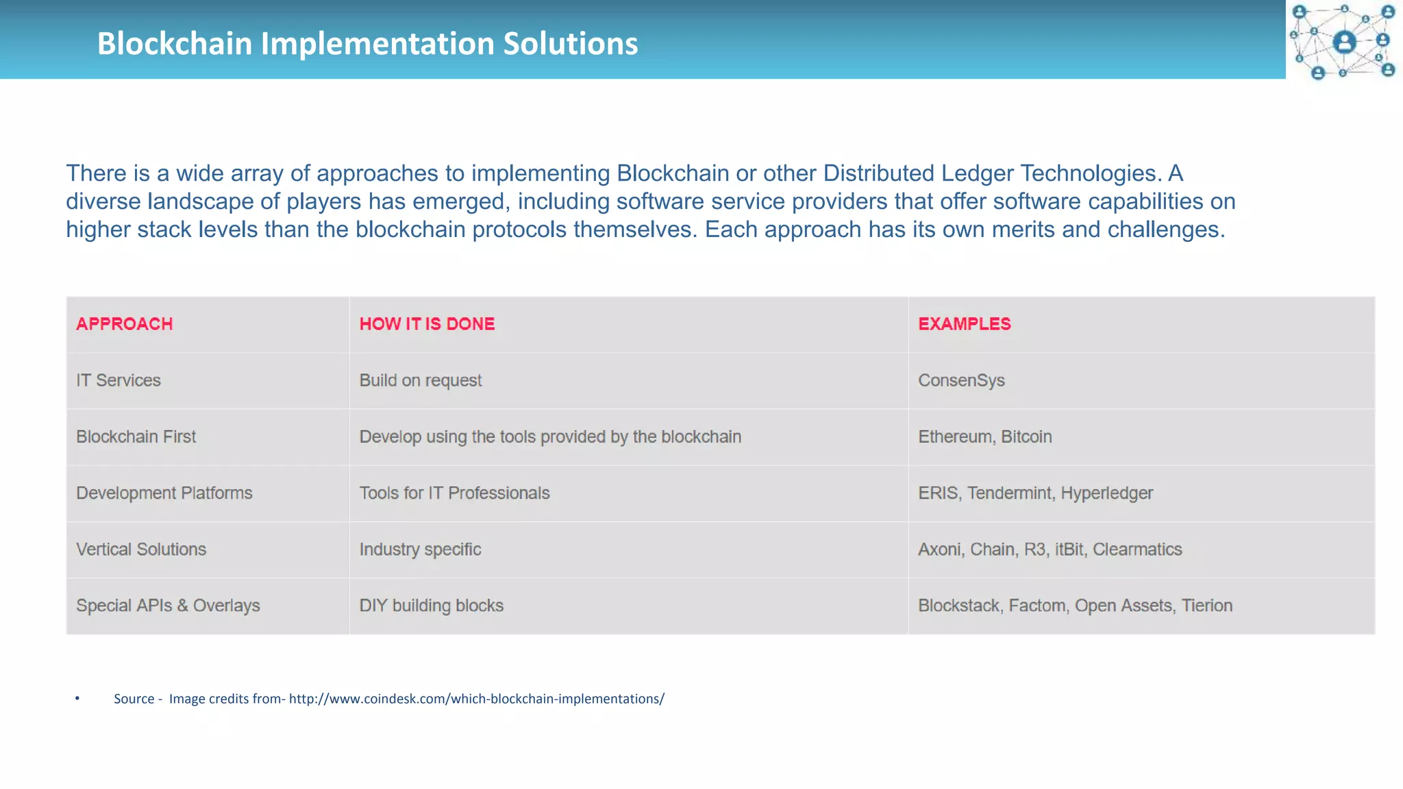 Blockchain Implementation Solutions
There is a wide array of approaches to implementing Blockchain or other Distributed Ledger Technologies. A
diverse landscape of players has emerged, including software service providers that offer software capabilities on
higher stack levels than the blockchain protocols themselves. Each approach has its own merits and challenges.
• Source - Image credits from- http://www.coindesk.com/which-blockchain-implementations/
 
