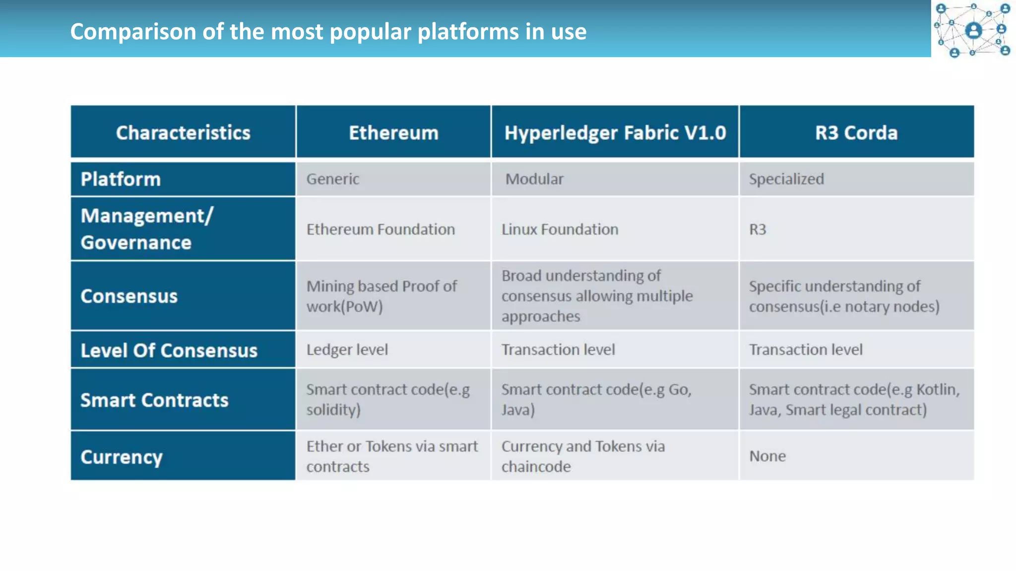 Comparison of the most popular platforms in use
 