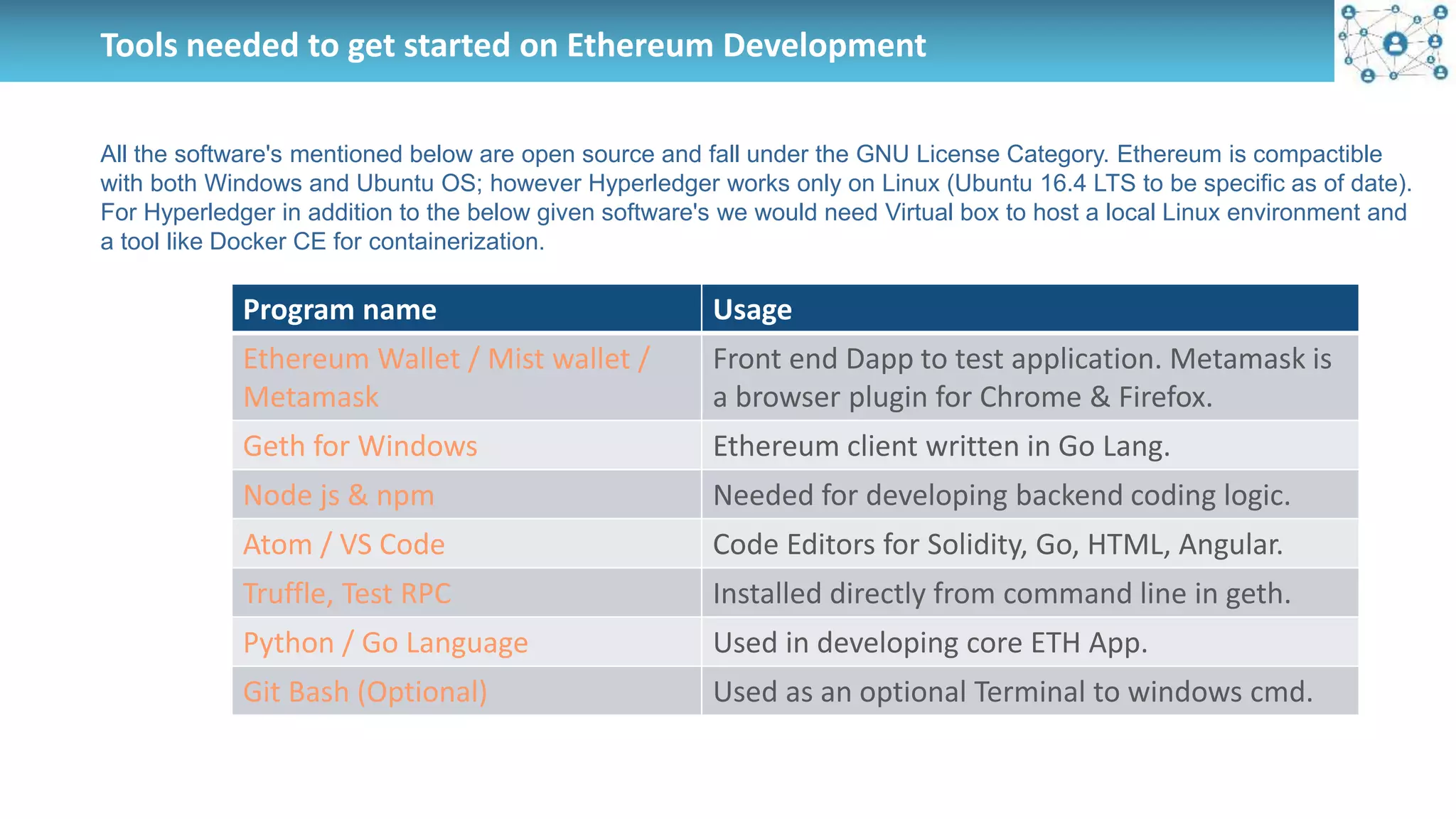 Tools needed to get started on Ethereum Development
Program name Usage
Ethereum Wallet / Mist wallet /
Metamask
Front end Dapp to test application. Metamask is
a browser plugin for Chrome & Firefox.
Geth for Windows Ethereum client written in Go Lang.
Node js & npm Needed for developing backend coding logic.
Atom / VS Code Code Editors for Solidity, Go, HTML, Angular.
Truffle, Test RPC Installed directly from command line in geth.
Python / Go Language Used in developing core ETH App.
Git Bash (Optional) Used as an optional Terminal to windows cmd.
All the software's mentioned below are open source and fall under the GNU License Category. Ethereum is compactible
with both Windows and Ubuntu OS; however Hyperledger works only on Linux (Ubuntu 16.4 LTS to be specific as of date).
For Hyperledger in addition to the below given software's we would need Virtual box to host a local Linux environment and
a tool like Docker CE for containerization.
 