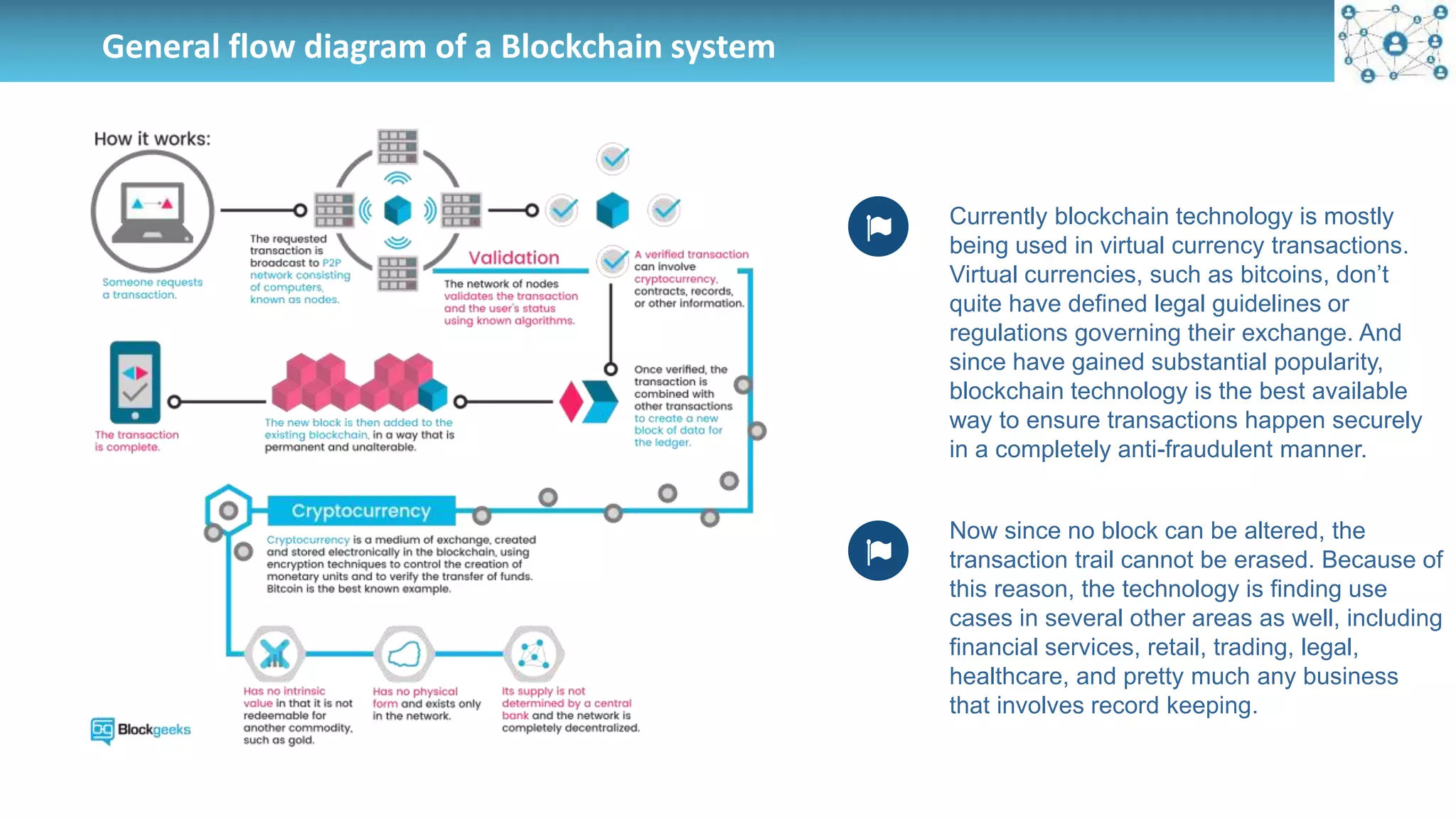 General flow diagram of a Blockchain system
Currently blockchain technology is mostly
being used in virtual currency transactions.
Virtual currencies, such as bitcoins, don’t
quite have defined legal guidelines or
regulations governing their exchange. And
since have gained substantial popularity,
blockchain technology is the best available
way to ensure transactions happen securely
in a completely anti-fraudulent manner.
Now since no block can be altered, the
transaction trail cannot be erased. Because of
this reason, the technology is finding use
cases in several other areas as well, including
financial services, retail, trading, legal,
healthcare, and pretty much any business
that involves record keeping.
 