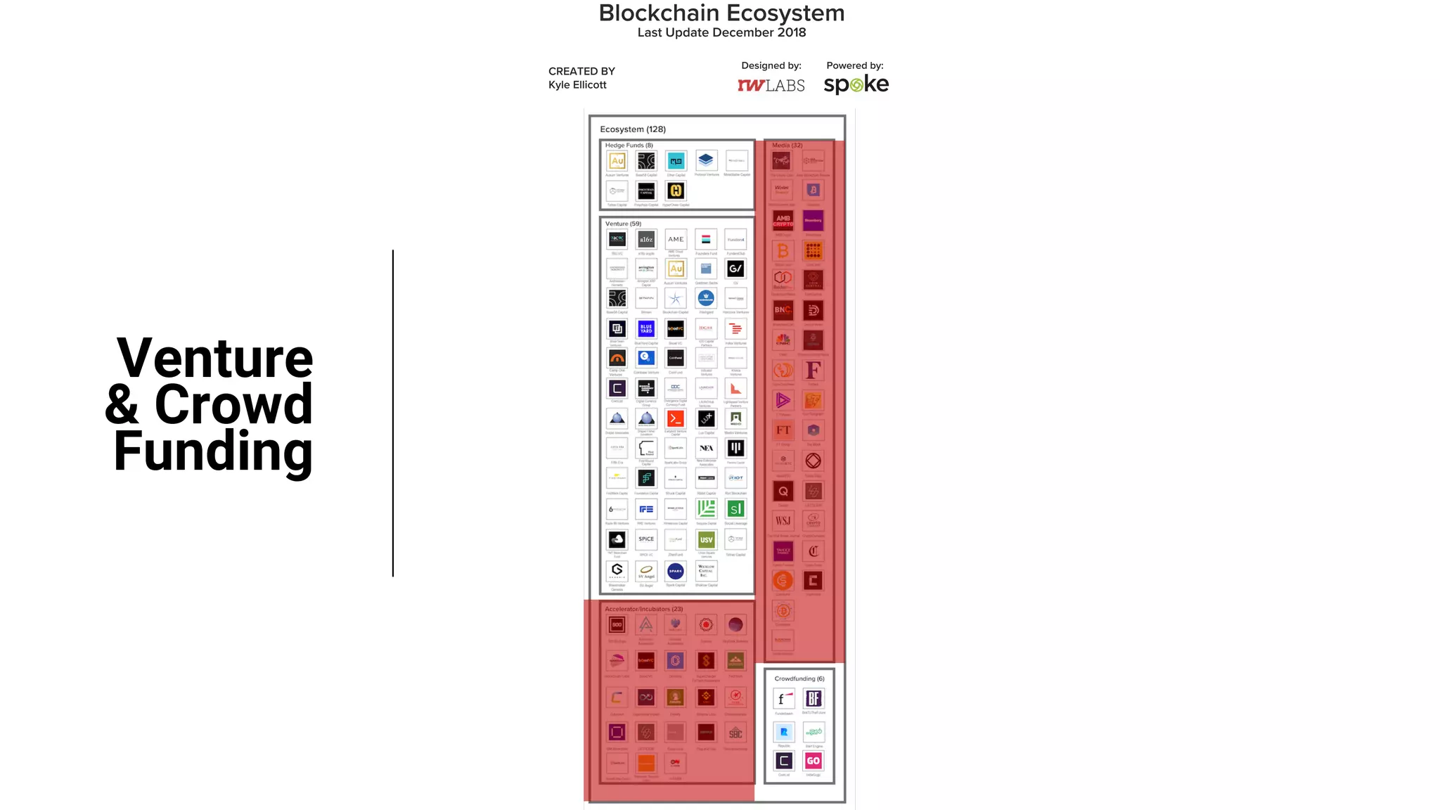 Venture
& Crowd
Funding
 