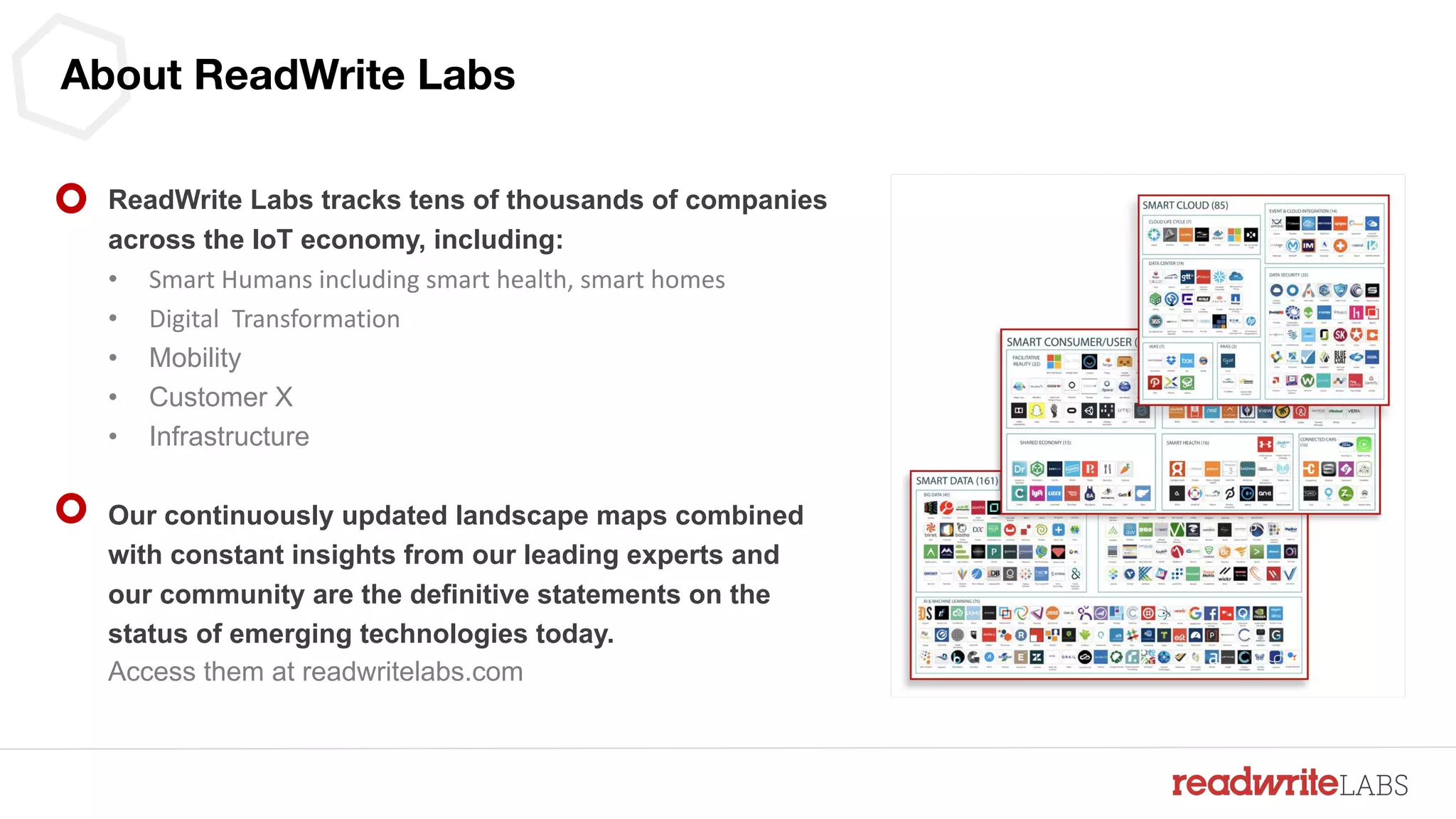 ReadWrite Labs tracks tens of thousands of companies
across the IoT economy, including:
• Smart Humans including smart health, smart homes
• Digital Transformation
• Mobility
• Customer X
• Infrastructure
Our continuously updated landscape maps combined
with constant insights from our leading experts and
our community are the definitive statements on the
status of emerging technologies today.
Access them at readwritelabs.com
About ReadWrite Labs
 