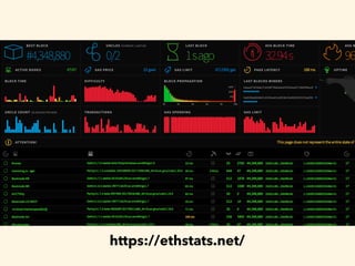 https://ethstats.net/
 