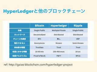 HyperLedger
ref: http://gaiax-blockchain.com/hyperledger-project
 