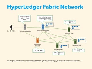 HyperLedger Fabric Network
ref: https://www.ibm.com/developerworks/jp/cloud/library/j_cl-blockchain-basics-bluemix/
 