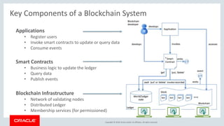 Copyright &copy; 2018, Oracle and/or its affiliates. All rights reserved.
Key Components of a Blockchain System
Blockchain Infrastructure
&bull; Network of validating nodes
&bull; Distributed Ledger
&bull; Membership services (for permissioned)
Smart Contracts
&bull; Business logic to update the ledger
&bull; Query data
&bull; Publish events
Applications
&bull; Register users
&bull; Invoke smart contracts to update or query data
&bull; Consume events
 