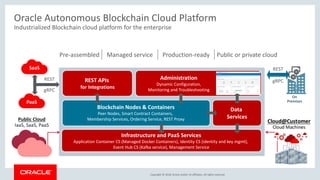 Copyright &copy; 2018, Oracle and/or its affiliates. All rights reserved.
Oracle Autonomous Blockchain Cloud Platform
Industrialized Blockchain cloud platform for the enterprise
Infrastructure and PaaS Services
Application Container CS (Managed Docker Containers), Identity CS (identity and key mgmt),
Event Hub CS (Kafka service), Management Service
Blockchain Nodes & Containers
Peer Nodes, Smart Contract Containers,
Membership Services, Ordering Service, REST Proxy
REST APIs
for Integrations
Data
Services
Administration
Dynamic Configuration,
Monitoring and Troubleshooting
Pre-assembled Managed service Production-ready Public or private cloud
On
PremisesPaaS
SaaS
Public Cloud
IaaS, SaaS, PaaS
REST
gRPCREST
gRPC
 
