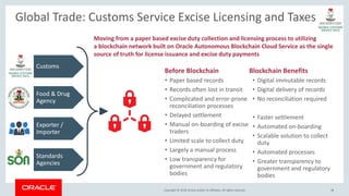 Copyright &copy; 2018, Oracle and/or its affiliates. All rights reserved. 38
Global Trade: Customs Service Excise Licensing and Taxes
Before Blockchain
&bull; Paper based records
&bull; Records often lost in transit
&bull; Complicated and error-prone
reconciliation processes
&bull; Delayed settlement
&bull; Manual on-boarding of excise
traders
&bull; Limited scale to collect duty
&bull; Largely a manual process
&bull; Low transparency for
government and regulatory
bodies
Blockchain Benefits
&bull; Digital immutable records
&bull; Digital delivery of records
&bull; No reconciliation required
&bull; Faster settlement
&bull; Automated on-boarding
&bull; Scalable solution to collect
duty
&bull; Automated processes
&bull; Greater transparency to
government and regulatory
bodies
Customs
Food & Drug
Agency
Exporter /
Importer
Standards
Agencies
Moving from a paper based excise duty collection and licensing process to utilizing
a blockchain network built on Oracle Autonomous Blockchain Cloud Service as the single
source of truth for license issuance and excise duty payments
 