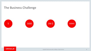 Copyright &copy; 2018, Oracle and/or its affiliates. All rights reserved.Copyright &copy; 2018, Oracle and/or its affiliates. All rights reserved. 40
The Business Challenge
5 1600 1M $ 100M$
 