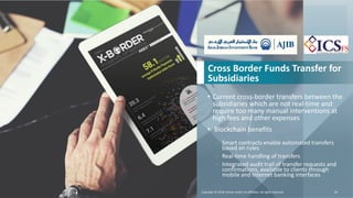 Copyright &copy; 2018, Oracle and/or its affiliates. All rights reserved. 44Copyright &copy; 2018, Oracle and/or its affiliates. All rights reserved.
Cross Border Funds Transfer for
Subsidiaries
&bull; Current cross-border transfers between the
subsidiaries which are not real-time and
require too many manual interventions at
high fees and other expenses
&bull; Blockchain benefits
&ndash; Smart contracts enable automated transfers
based on rules
&ndash; Real-time handling of transfers
&ndash; Integrated audit trail of transfer requests and
confirmations, available to clients through
mobile and Internet banking interfaces
 