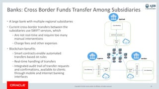 Copyright &copy; 2018, Oracle and/or its affiliates. All rights reserved.
Banks: Cross Border Funds Transfer Among Subsidiaries
&bull; A large bank with multiple regional subsidiaries
&bull; Current cross-border transfers between the
subsidiaries use SWIFT services, which
&ndash; Are not real-time and require too many
manual interventions
&ndash; Charge fees and other expenses
&bull; Blockchain benefits
&ndash; Smart contracts enable automated
transfers based on rules
&ndash; Real-time handling of transfers
&ndash; Integrated audit trail of transfer requests
and confirmations, available to clients
through mobile and Internet banking
interfaces
45
 
