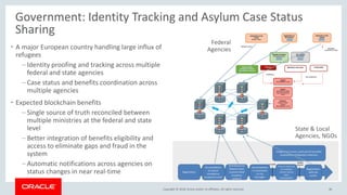 Copyright &copy; 2018, Oracle and/or its affiliates. All rights reserved.
Government: Identity Tracking and Asylum Case Status
Sharing
&bull; A major European country handling large influx of
refugees
&ndash; Identity proofing and tracking across multiple
federal and state agencies
&ndash; Case status and benefits coordination across
multiple agencies
&bull; Expected blockchain benefits
&ndash; Single source of truth reconciled between
multiple ministries at the federal and state
level
&ndash; Better integration of benefits eligibility and
access to eliminate gaps and fraud in the
system
&ndash; Automatic notifications across agencies on
status changes in near real-time
46
Federal
Agencies
State & Local
Agencies, NGOs
 