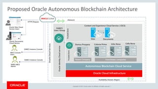 Copyright &copy; 2017, Oracle and/or its affiliates. All rights reserved. |
OracleCloudServices
vNetwork
TrustedZone
Autonomous Blockchain Cloud Service
Oracle Cloud Infrastructure
OracleidentityCloudservice
Oracle Sites Cloud
Service Users
HTTPS Request
TrustedZone
OABCS
User/ Group
Availability Domain /Region
SERES ABCS
Admin
ABCS Console
Users
OABCS Instance Console
OABCS Instance Console
Domus Prospera Colonia Prima Urbs Nova Cella Bona
Content and Experience Cloud Service ( CECS)
Proposed Oracle Autonomous Blockchain Architecture
Parent Company Franchisees companies
DocumentsSites
Oracle Documents
Cloud Service
 