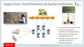 Copyright &copy; 2018, Oracle and/or its affiliates. All rights reserved.
Supply Chain: Food Provenance & Quality Certification
1. Product Provenance Tracking
2. Production quality &
ingredients testing visibility
3. Product journey tracking
(temperature, etc.)
4. Change of ownership and
custody verification
5. Paperless logistics
 