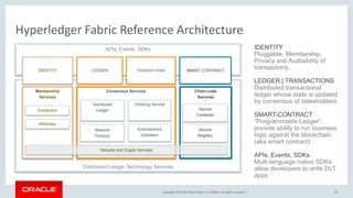 Copyright &copy; 2018, Oracle and/or its affiliates. All rights reserved. |
IDENTITY
Pluggable, Membership,
Privacy and Auditability of
transactions.
LEDGER | TRANSACTIONS
Distributed transactional
ledger whose state is updated
by consensus of stakeholders
SMART-CONTRACT
&ldquo;Programmable Ledger&rdquo;,
provide ability to run business
logic against the blockchain
(aka smart contract)
APIs, Events, SDKs
Multi-language native SDKs
allow developers to write DLT
apps
64
Hyperledger Fabric Reference Architecture
Distributed Ledger Technology Services
APIs, Events, SDKs
SMART CONTRACT
Chain-code
Services
AP
Membership
Services
Enrollment
Attributes
Consensus Services
Distributed
Ledger
Ordering Service
Network
Protocol
Endorsement
Validation
Secure
Container
Secure
Registry
TRANSACTIONSLEDGERIDENTITY
Security and Crypto Services
 