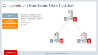 Copyright &copy; 2018, Oracle and/or its affiliates. All rights reserved. |
Components of a HyperLedger Fabric Blockchain
67
Peers
Smart Contracts
Ledger
(World State)
Business Logic to execute a
transaction. Smart contracts
(chaincode) can be written in:
&bull; Go
&bull; NodeJS
&bull; Java
 