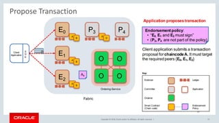 Copyright &copy; 2018, Oracle and/or its affiliates. All rights reserved. | 73
Propose Transaction
 