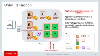 Copyright &copy; 2018, Oracle and/or its affiliates. All rights reserved. | 78
Order Transaction
 
