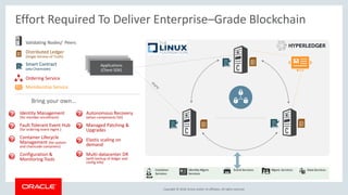 Copyright &copy; 2018, Oracle and/or its affiliates. All rights reserved.
Effort Required To Deliver Enterprise&ndash;Grade Blockchain
6
Applications
(Client SDK)
Validating Nodes/ Peers
Distributed Ledger
(Single Version of Truth)
Smart Contract
(aka Chaincode)
Membership Service
Ordering Service
Identity Management
(for member enrollment)
Fault Tolerant Event Hub
(for ordering event mgmt.)
Container Lifecycle
Management (for system
and chaincode containers)
Configuration &
Monitoring Tools
Autonomous Recovery
(when components fail)
Managed Patching &
Upgrades
Elastic scaling on
demand
Multi-datacenter DR
(with backup of ledger and
config info)
Bring your own&hellip;
 