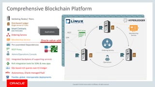 Copyright &copy; 2018, Oracle and/or its affiliates. All rights reserved.
Comprehensive Blockchain Platform
7
Membership
Service
Membership Service
Applications
Validating Nodes/ Peers
Distributed Ledger
(Single Version of Truth)
Smart Contracts
(aka Chaincode)
Ordering Service
Ordering Service
REST Proxy
Operations
Admin/Operations Console
Integrated backplane of supporting services
Oracle value-add
Rich integration tools for SORs & new apps
App
App
SDK
REST proxy
REST
Flexible, global, interoperable deployments
Autonomous, Oracle-managed PaaS
SQL-based rich queries over K-V ledger
P P
P
Pre-assembled Dependencies
 