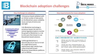 Blockchain adoption challenges
Key challenges to adoption Key requirements for mass adoption
Consensus based validation with
an infinite number of data points
on the Blockchain poses scalability
issues and lack of end to end
oversight.
Although Blockchain is
theoretically secure due to its lack
of a single failure point,
sophistcated cyber attacks have
undermined well known
Blockchain based Bitcoin platforms
such as MtGox.
As Blockchain technology is
consensus based, the lack of a
central regulatory body to monitor
the growth of Blockchain is a risk
to end users that choose to use
bloockchain based solutions.
Source: http://fintechnews.sg/2575/blockchain/swift-accenture-identify-key-factors-blockchain-tech-wide-adoption/
Source: http://celent.com/reports/blockchain-insurance-use-cases
 
