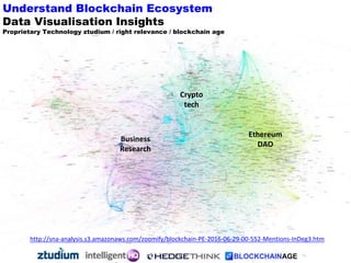 Tech companies and countries
Cash reserves tech companies and countries
How will IoT - Blockchain play going forward?
Lega...