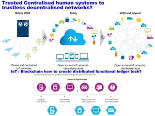 Trusted Centralised human systems to
trustless decentralised networks?
IoT / Blockchain how to create distributed function...