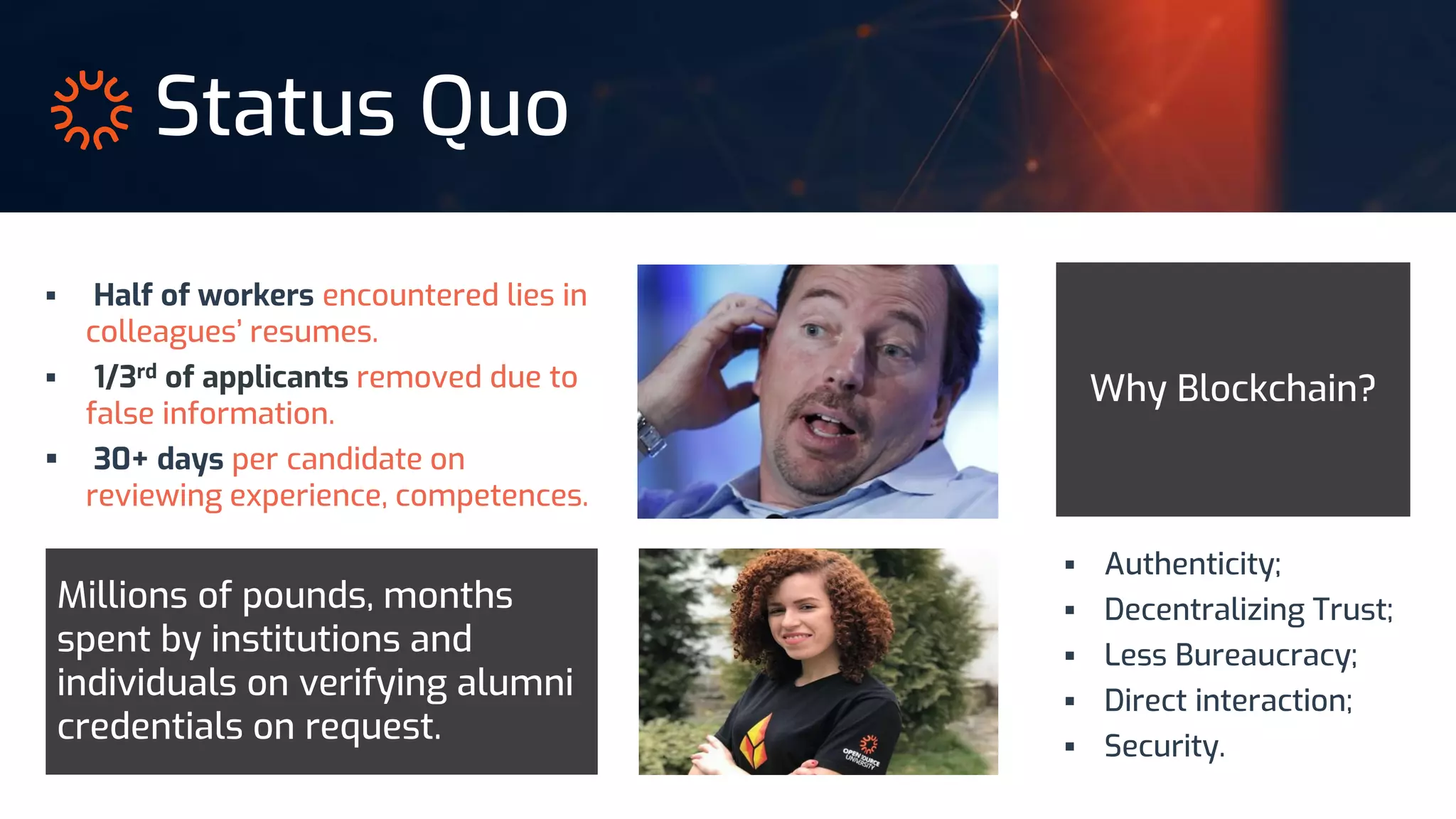 Status Quo
 Half of workers encountered lies in
colleagues’ resumes.
 1/3rd of applicants removed due to
false information.
 30+ days per candidate on
reviewing experience, competences.
 Authenticity;
 Decentralizing Trust;
 Less Bureaucracy;
 Direct interaction;
 Security.
Why Blockchain?
Millions of pounds, months
spent by institutions and
individuals on verifying alumni
credentials on request.
 