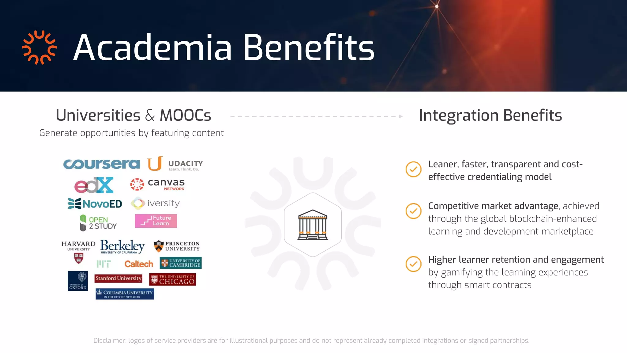 Academia Benefits
Universities & MOOCs
Generate opportunities by featuring content
Disclaimer: logos of service providers are for illustrational purposes and do not represent already completed integrations or signed partnerships.
Integration Benefits
Leaner, faster, transparent and cost-
effective credentialing model
Competitive market advantage, achieved
through the global blockchain-enhanced
learning and development marketplace
Higher learner retention and engagement
by gamifying the learning experiences
through smart contracts
 