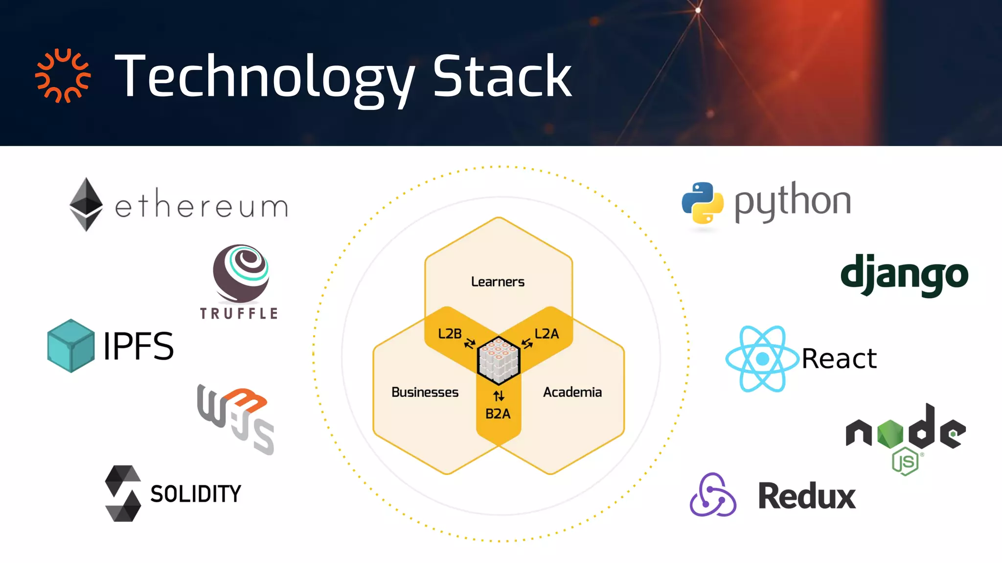 Technology Stack
 