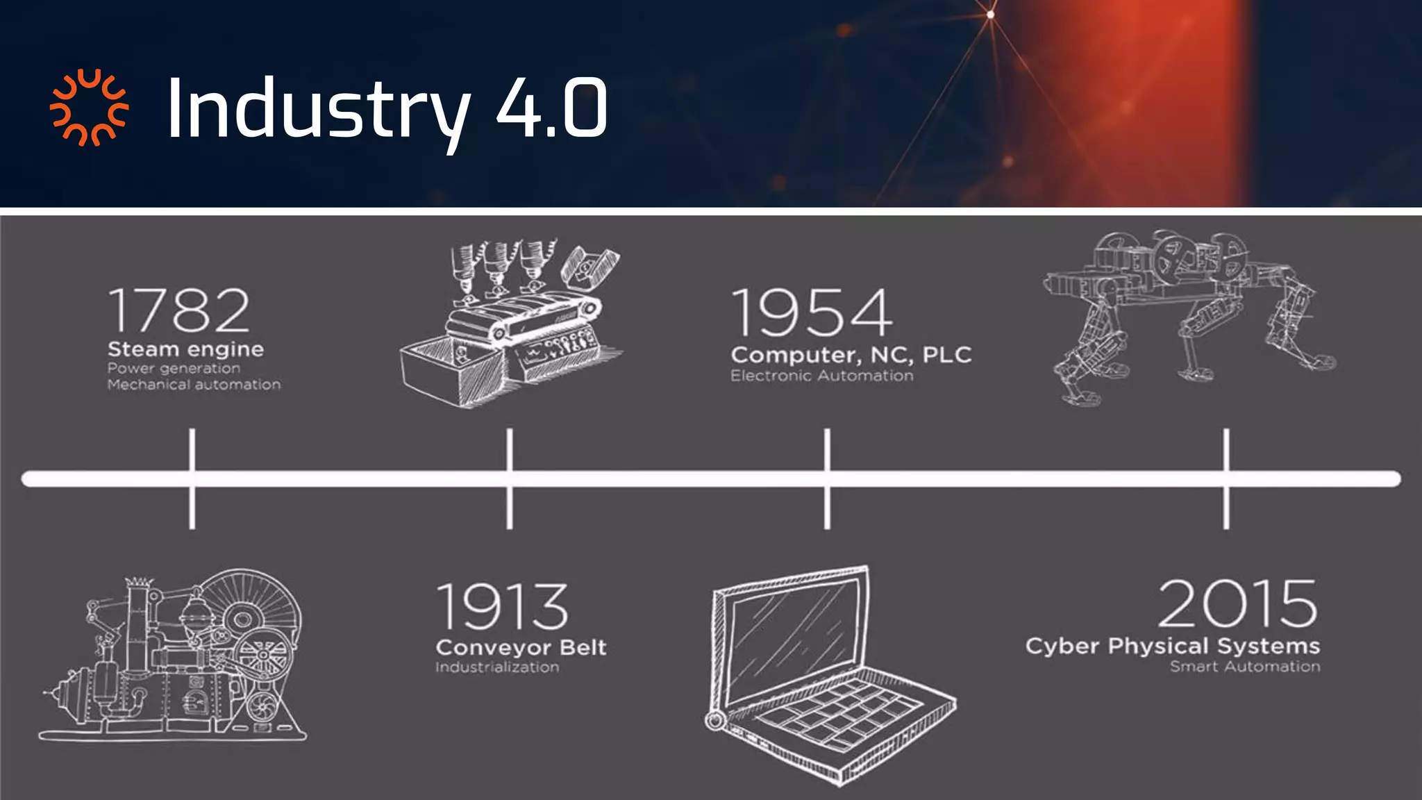 Find at www.os.university/book
Industry 4.0
 