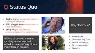 Status Quo
 Half of workers encountered lies in
colleagues’ resumes.
 1/3rd of applicants removed due to
false information.
 30+ days per candidate on
reviewing experience, competences.
 Authenticity;
 Decentralizing Trust;
 Less Bureaucracy;
 Direct interaction;
 Security.
Why Blockchain?
Millions of pounds, months
spent by institutions and
individuals on verifying alumni
credentials on request.
 